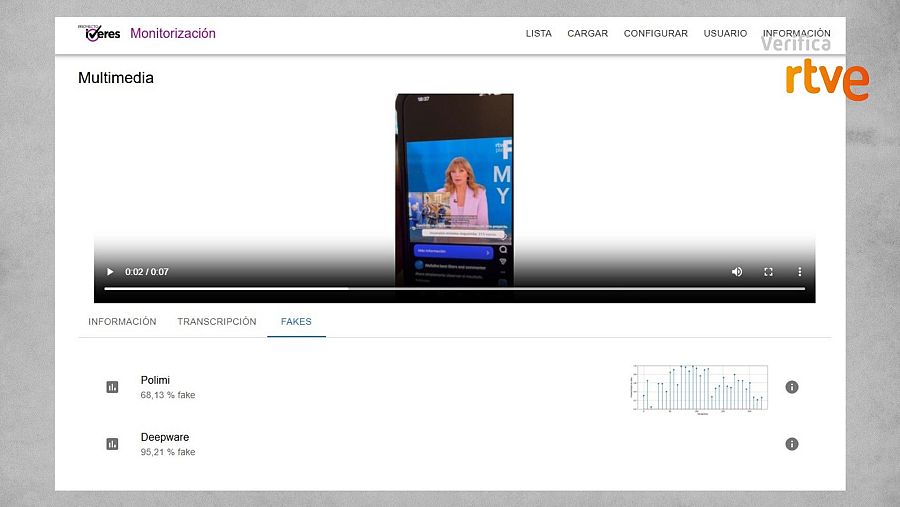 Resultado de la herramienta Proyecto IVERES