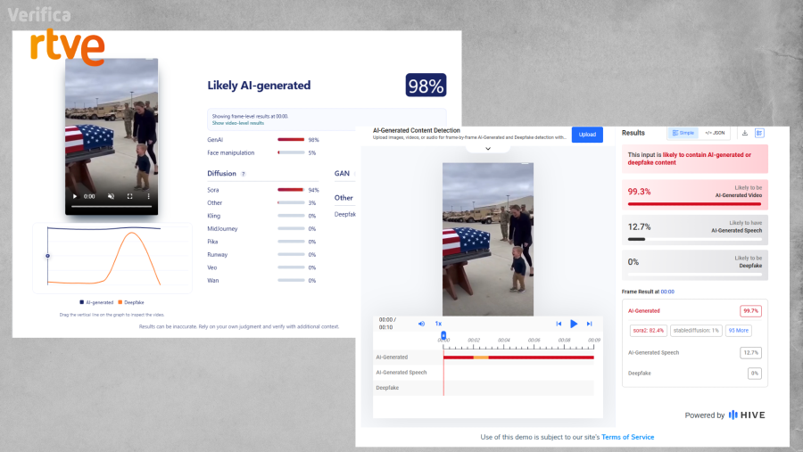 Resultado del análisis de la fotografía con las herramientas de Iveres, Sight Engine y Hive