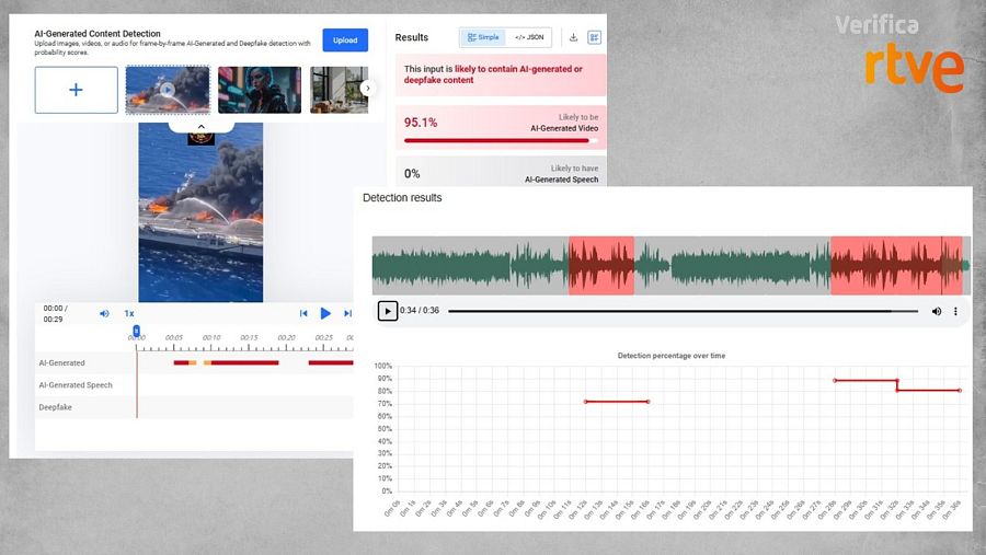 Resultado de análisis de las herramientas de IA 