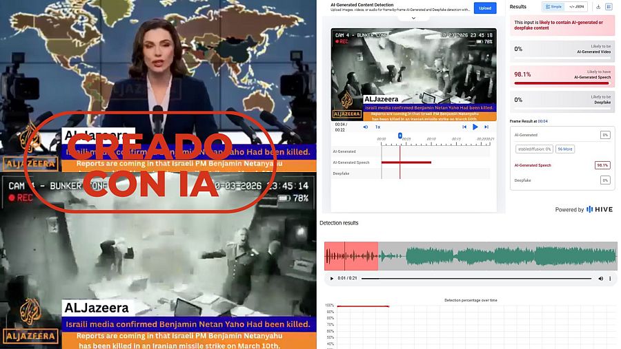 Resultados del análisis de Hive y de Hiya