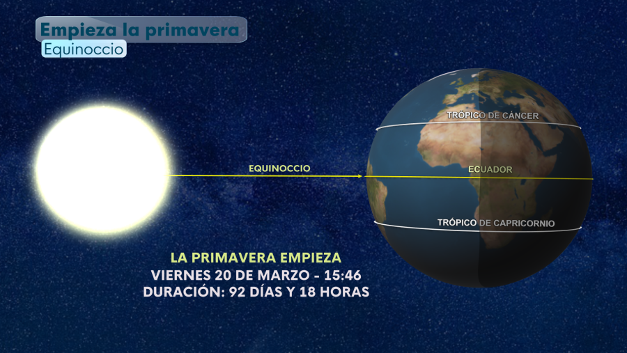 Así es el equinoccio de primavera que se da este 20 de marzo
