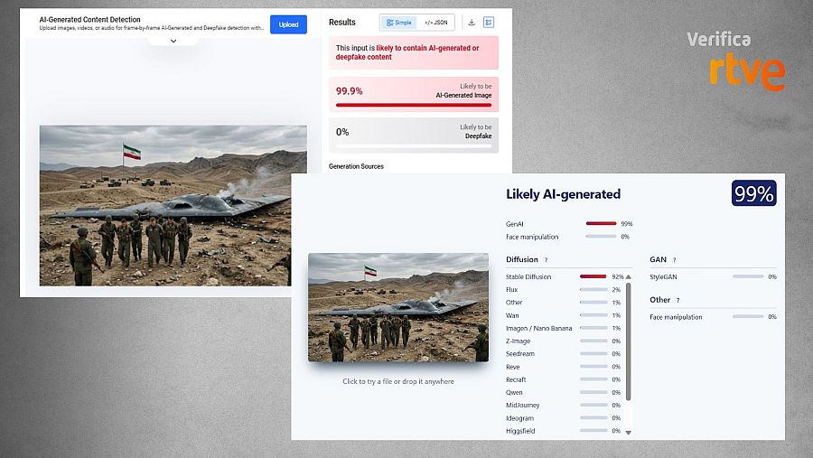 Resultado de las herramientas de detección sobre esta foto hecha con IA