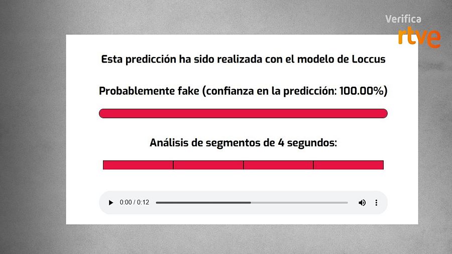 Resultado del análisis de audio con el modelo Loccus en proyecto IVERES VerificaRTVE.