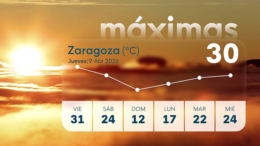 En Zaragoza del viernes al domingo las temperaturas bajarán casi 20 ºC.
