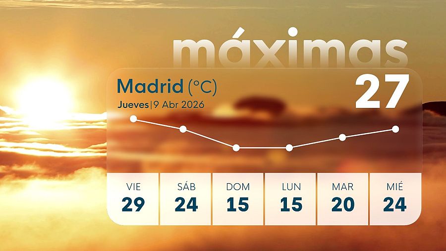 En Madrid se pasará de rozar los 30 ºC a la mitad en dos días.