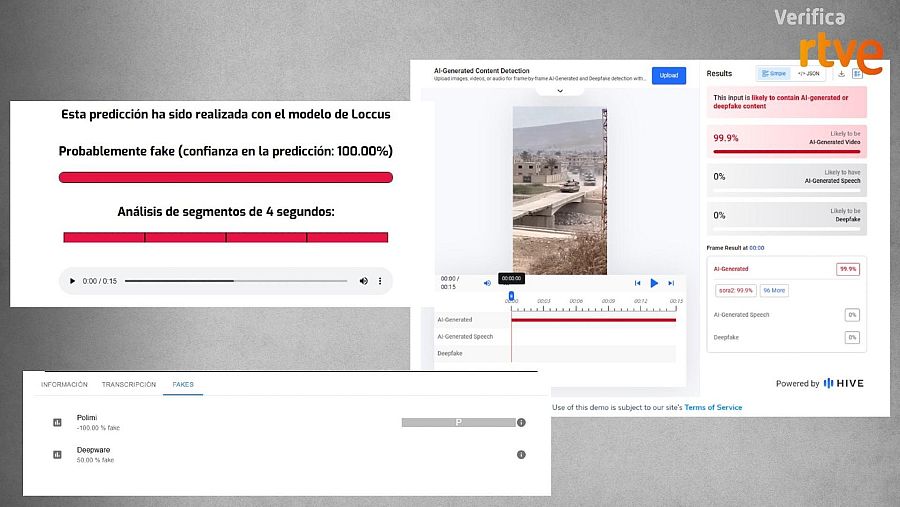 Resultados de las herramientas de detección de IA sobre el vídeo y el audio