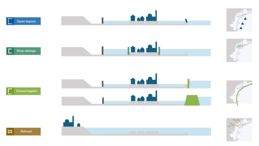 Las cuatro opciones para salvar la ciudad: barreras móviles, un dique alrededor del centro, cerrar la laguna y trasladar la ciudad