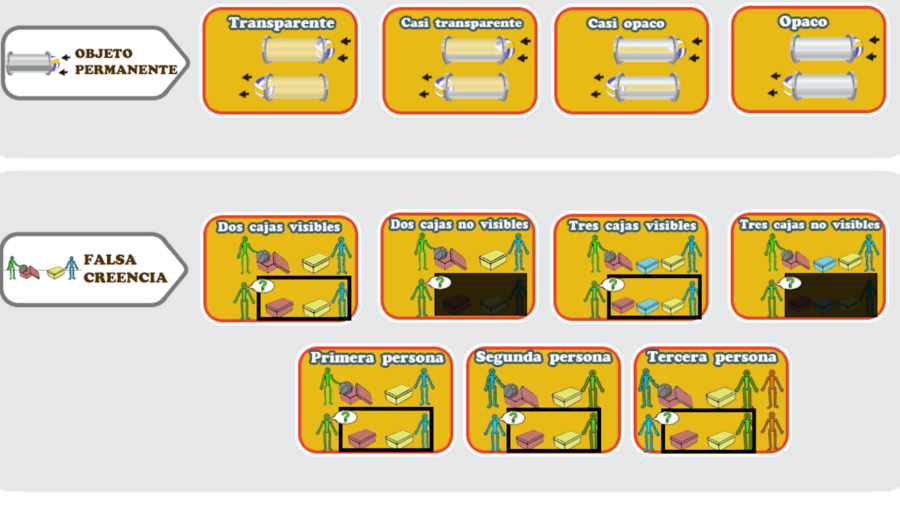Diferentes pictogramas que representan juegos disponibles en Pictogram Room. En la imagen hay 11 recuadros y en su interior hay varios pictogramas que explican el tipo de actividad a realizar