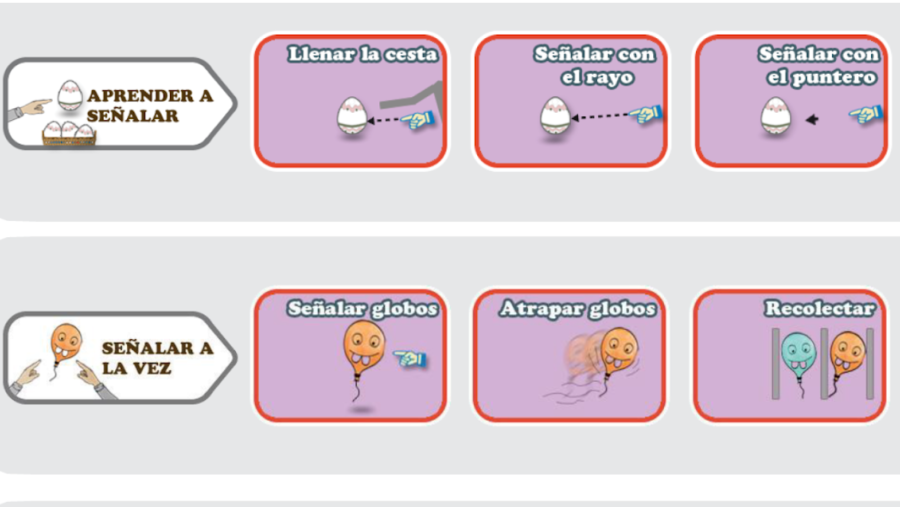 Diferentes recuadros que explican juegos de señalar en Pictogram Room.