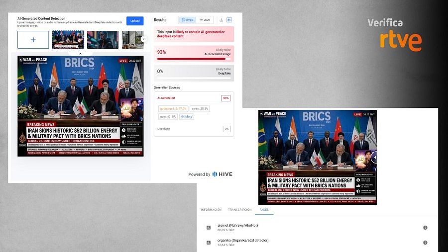 Resultado del análisis de las herramientas de verificación Hive Moderation y el Proyecto Iveres.