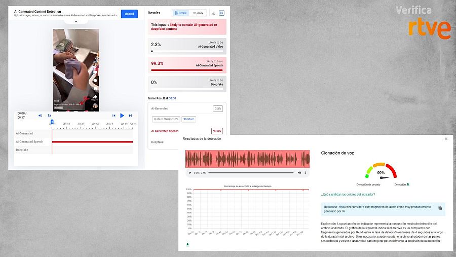 Análisis de las herramientas  InVID We Verify y Hive Moderation que muestran más de 99% de certeza de ser una voz clonada con IA