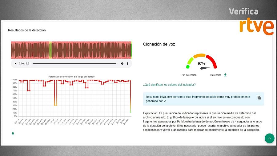 Resultado del análisis de audio con la herramienta Hiya