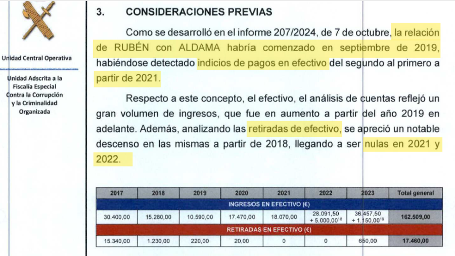 Captura de pantalla del informe de la UCO sobre el comandante Rubén Villalba