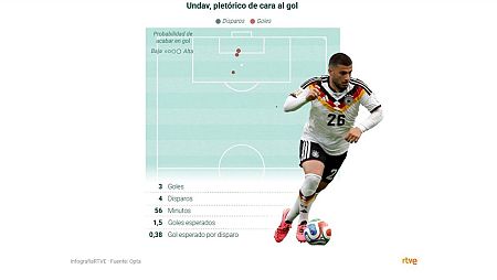 Pista Mundial: Eucuador - Alemania