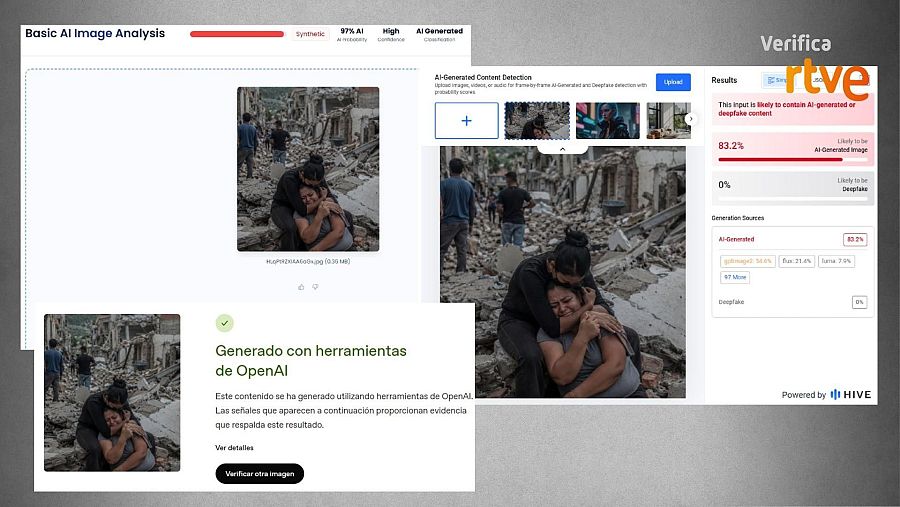 Resultados de los análisis de las herramientas de detección de IA, Hive Moderation, TruthScan y OpenAI