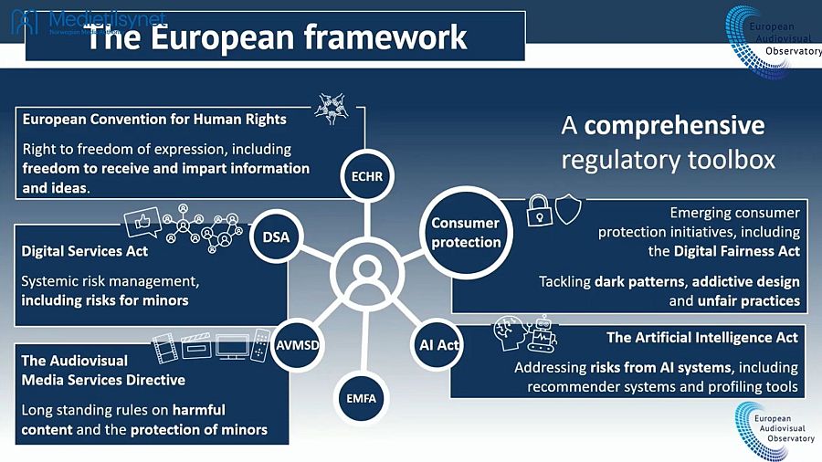 Regulación europea sobre el uso de tecnología