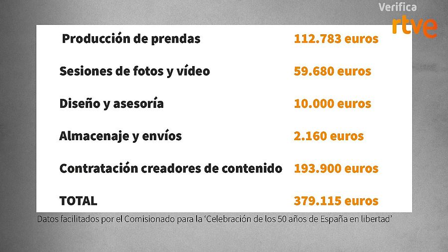 Desglose de los gastos de la campaña ‘Dmocracia’ facilitados por el Comisionado