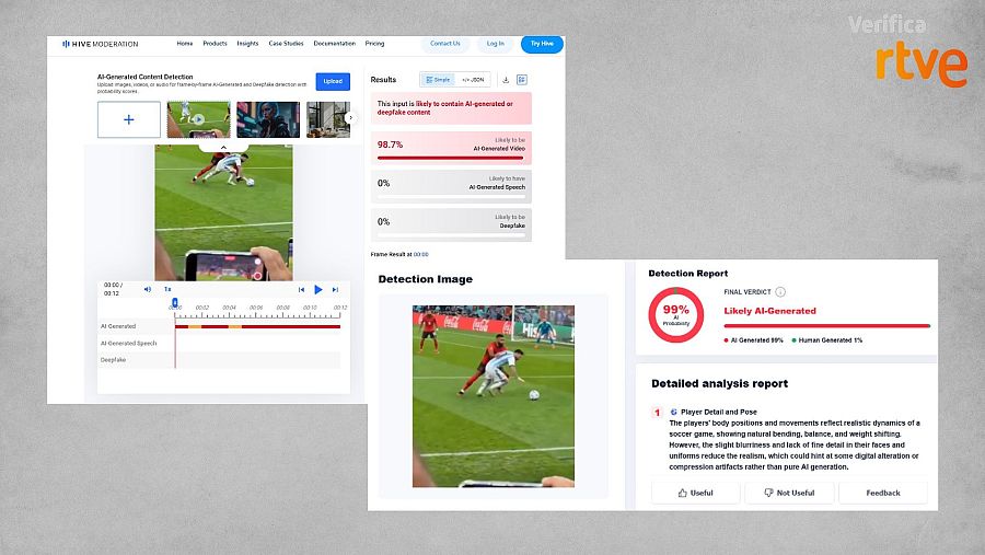 Resultados del análisis de la publicación con Hive y Decopy/VerificaRTVE
