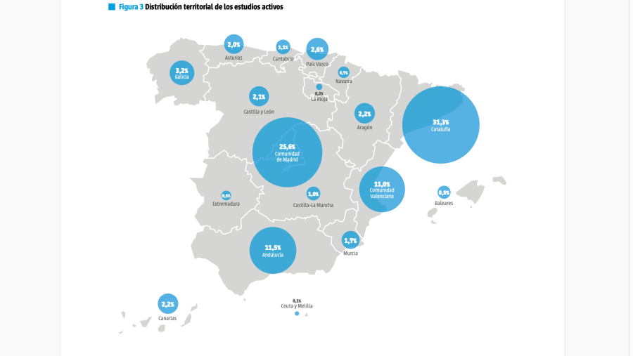 Mapa de los estudios de videojuegos en España (DEV)