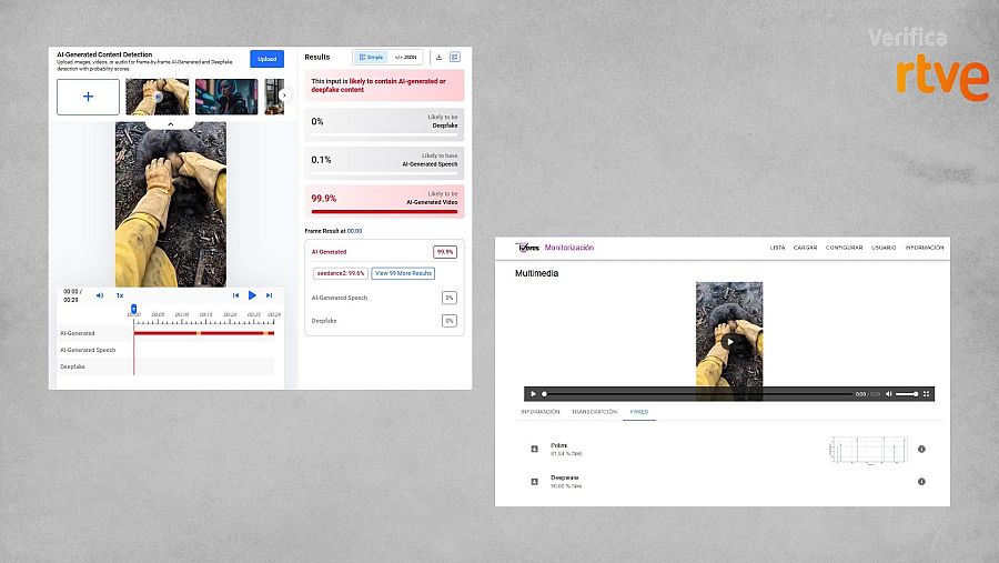 Captura de los resultados de Hive e Iveres tras analizar el vídeo creado con IA