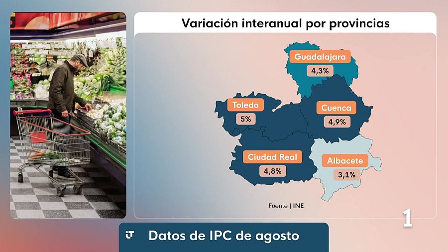Datos interanuales del IPC desagregados por provincias en Castilla-La Mancha