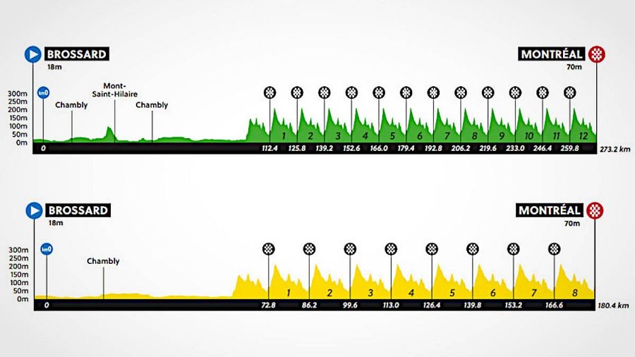 Perfil y recorrido de las pruebas en ruta élite masculina y femenina de los Mundiales de Ciclismo de Montreal 2026.