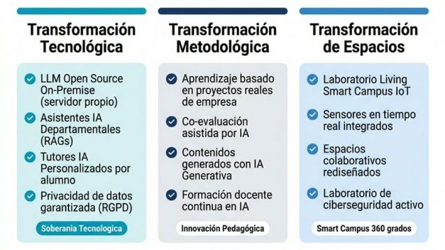 Proyecto de plataforma de IA del IES Dr. Lluís Simarro