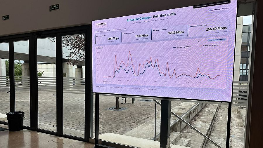 Monitorización de la ciberseguridad del IES Dr. Lluís Simarro
