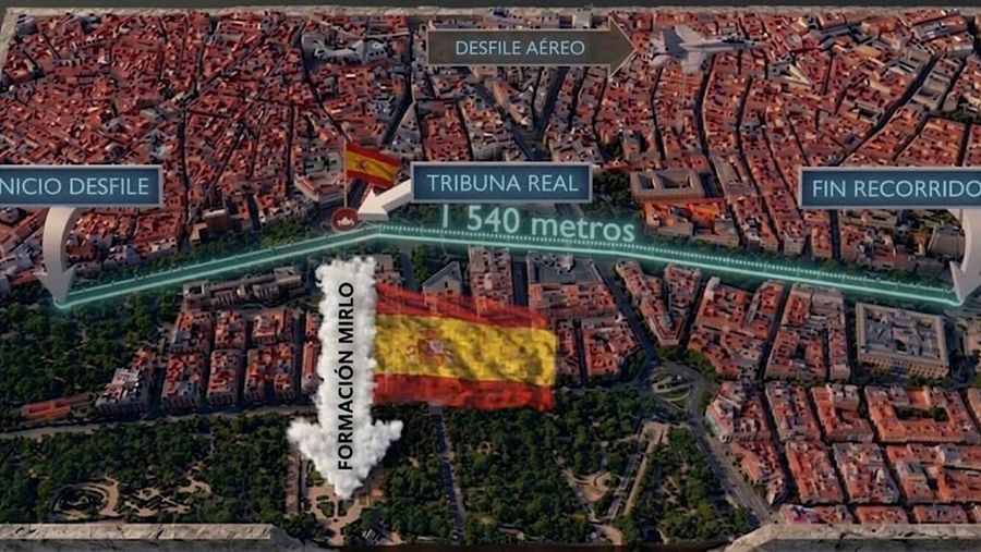 Mapa del recorrido del desfile del 12 de octubre en Madrid