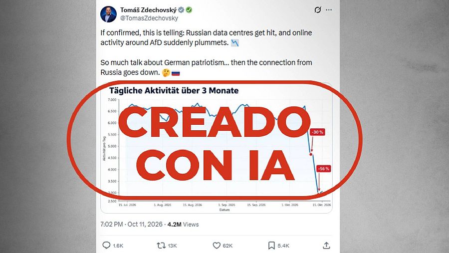 Gráfico creado con IA difundido por el eurodiputado checo Tomas Zdechovsky
