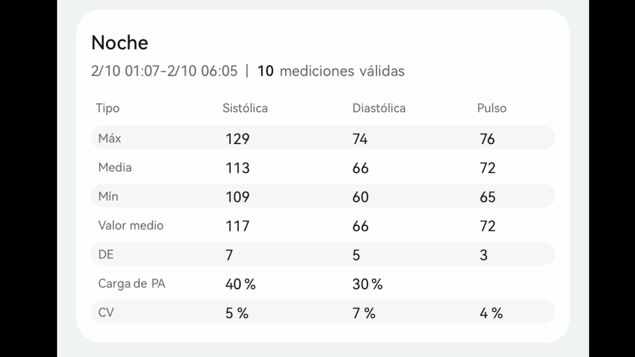 Informe de presión arterial nocturna recogida por el reloj