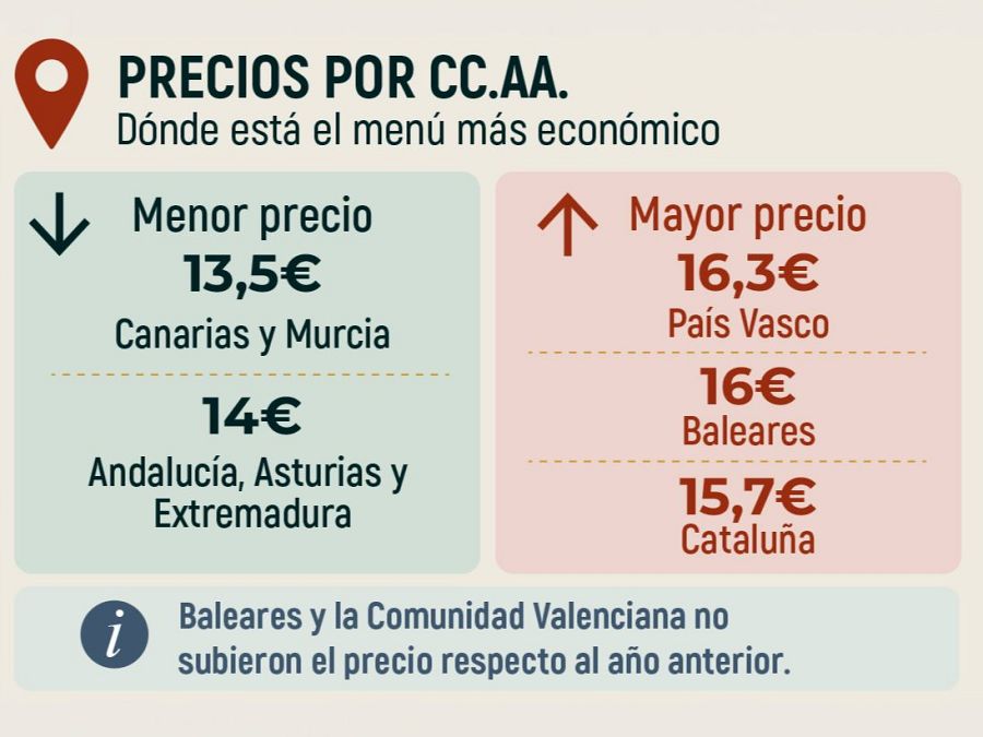 infografia-menu-dia-2026