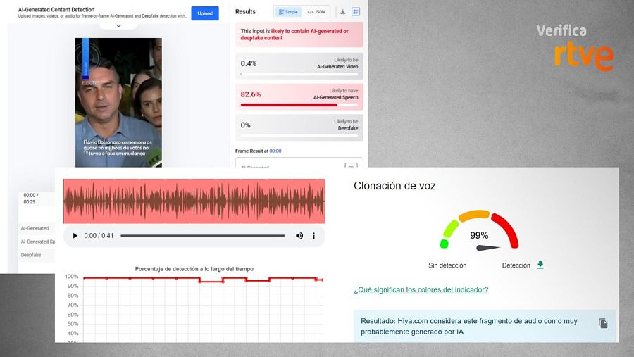 Análisis del audio de este vídeo con Hive y con Hiya, de InVid WeVerify.