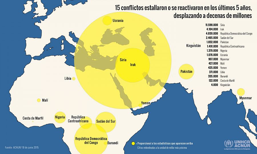 El coste de la guerra siria y otros conflictos armados.