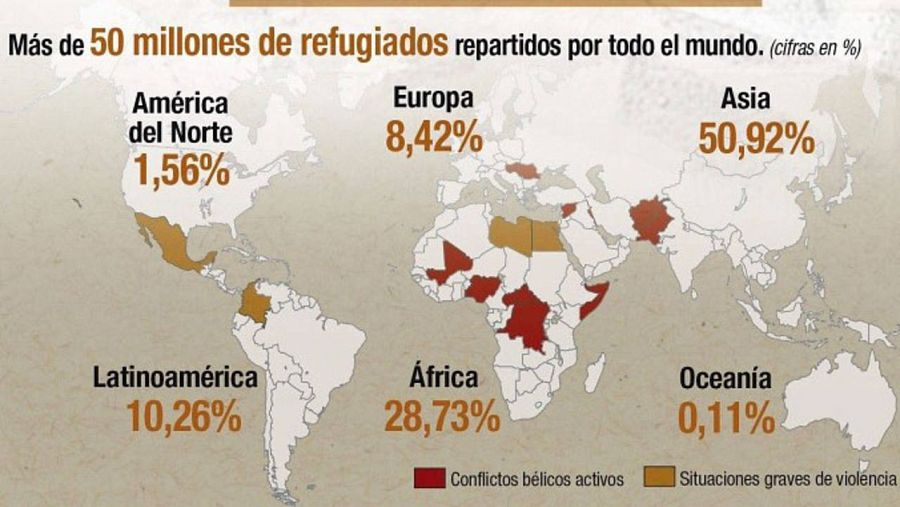 50 millones de refugiados, repartidos en continentes. EFE.