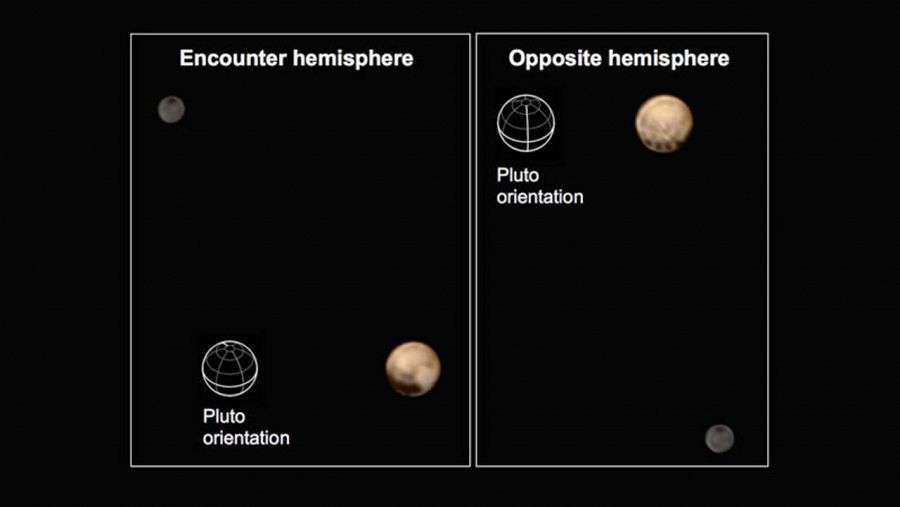 Combinación de las imágenes de Plutón y su luna más grande, Caronte.