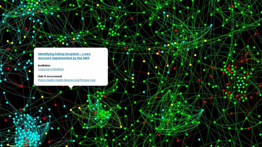 Detalle de la visualización sobre el impacto de la investigación científica en Reino Unido.