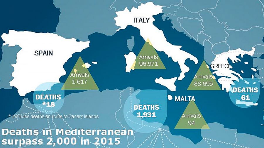 Llegadas y muertes de refugiados en el Mediterráneo desde enero de 2015.