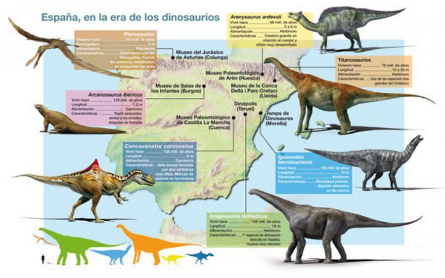 España, tierra de dinosaurios