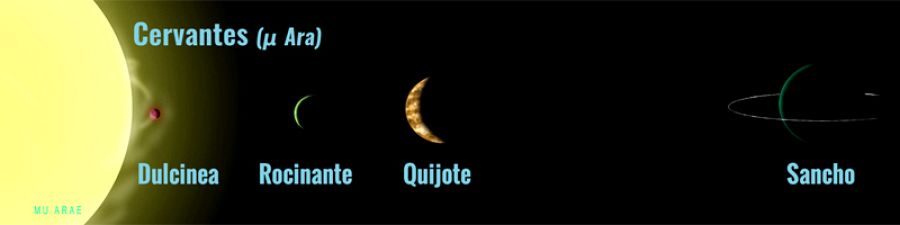 Representación del sistema planetario ¿ Ara o Arae