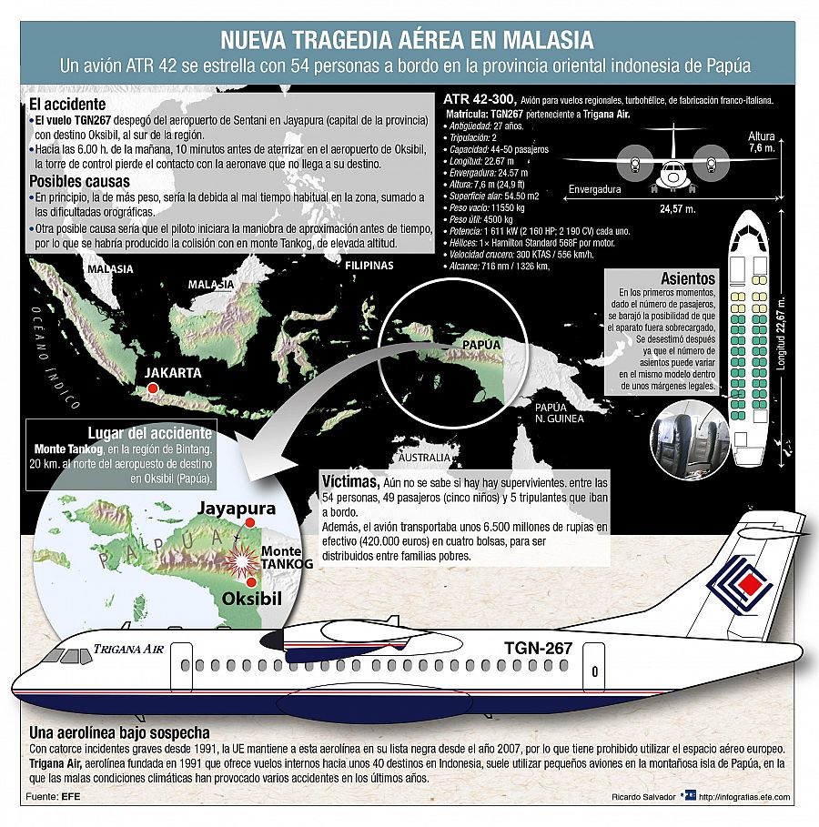 Infografía sobre la tragedia aérea en Indonesia