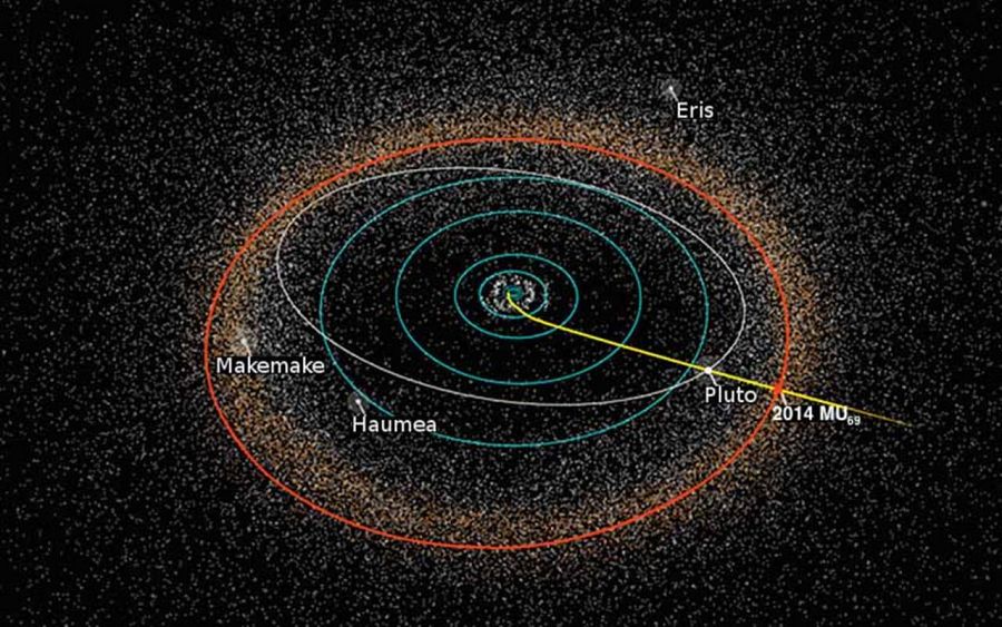 Trayectoria que podría seguir la sonda hasta PT1, el objeto llamado '2014 MU69'