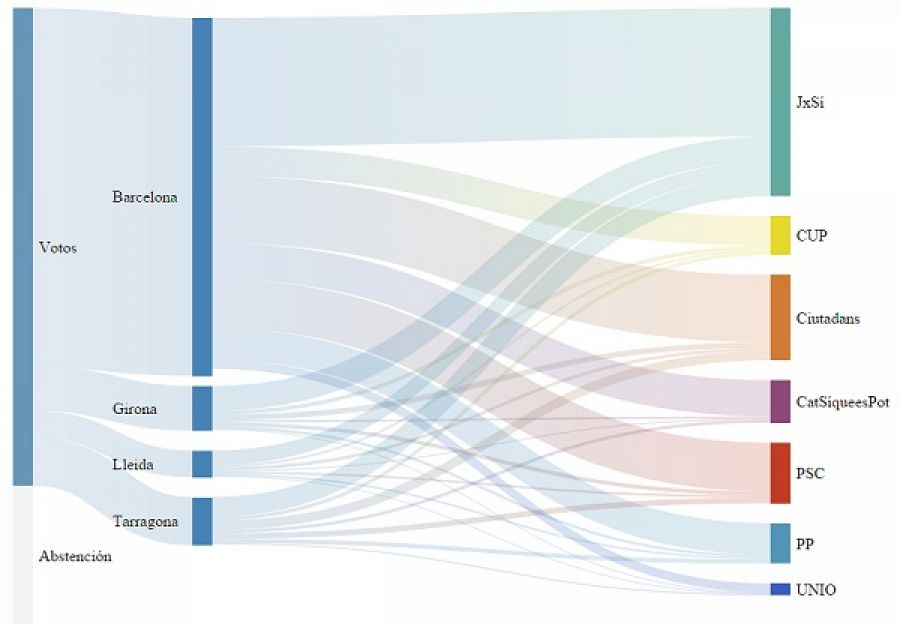 Infografía con la procedencia de los votos por provincias en las elecciones catalanas de El País.