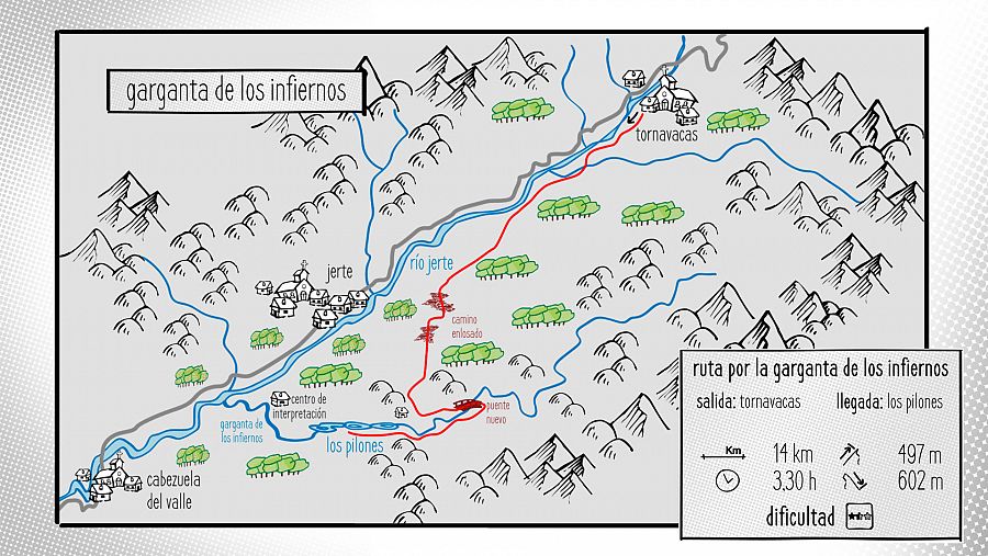 Valle del Jerte -  Garganta de los infiernos