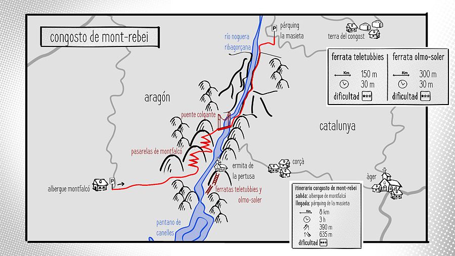Congost de Mont-rebei - Alberge de MontFalcó