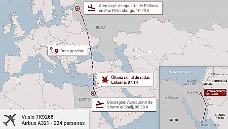 Mapa de la ruta realizada y prevista del vuelo 7K9268