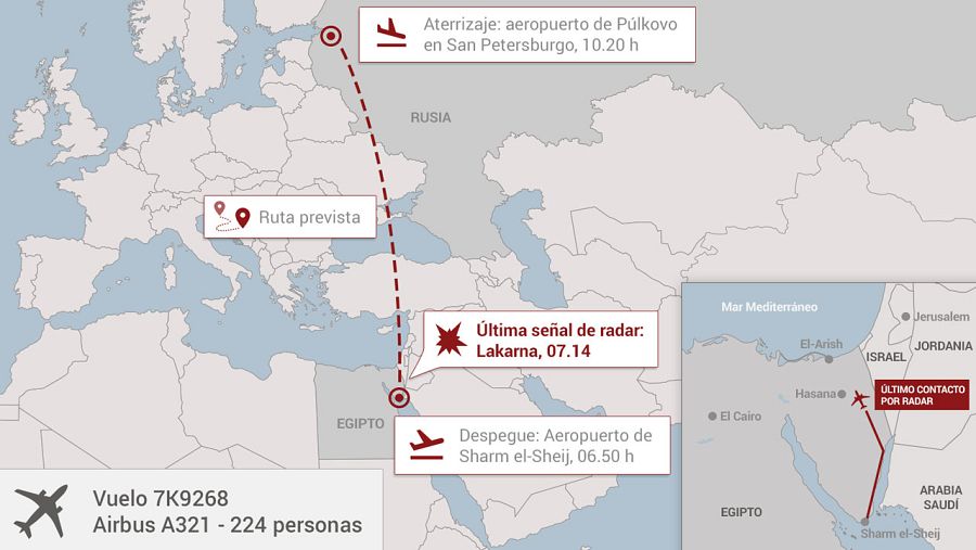 Mapa de la ruta del vuelo 7K9268.
