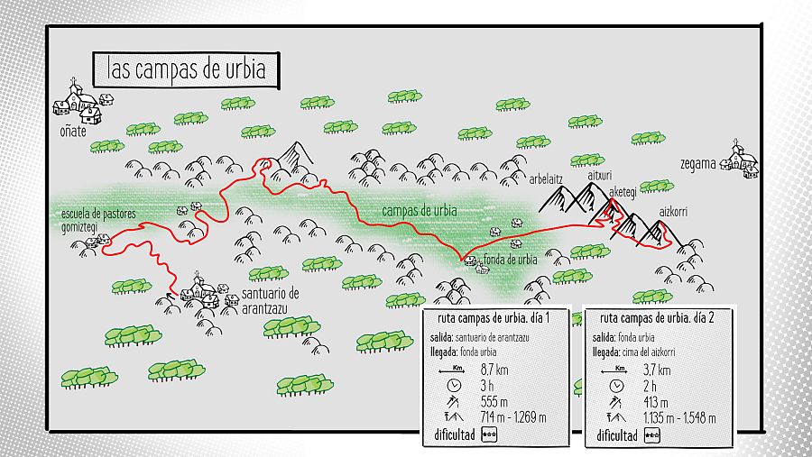 Ruta de Campas de Urbia