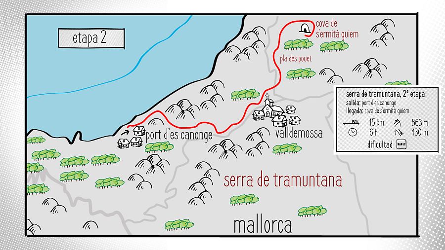 Ruta 2 - Port d'Es Canonge - Cova de S'Ermità Guiem