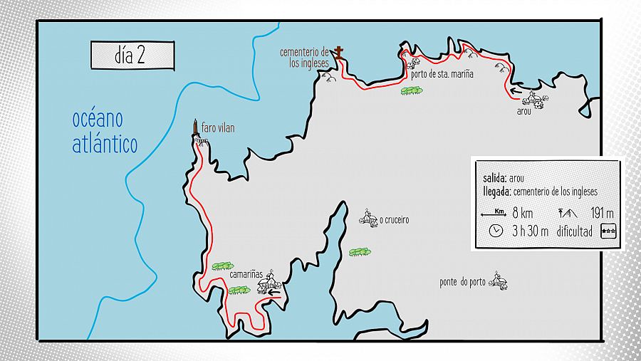 Mapa ruta del cementerio de los Ingleses, hasta el faro del cabo Vilán, en Camariñas.